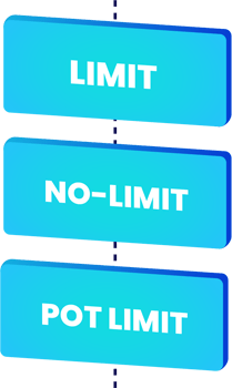 Texas Hold’em-Quoten