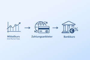 Waehrungsumrechnung bei Auszahlungen